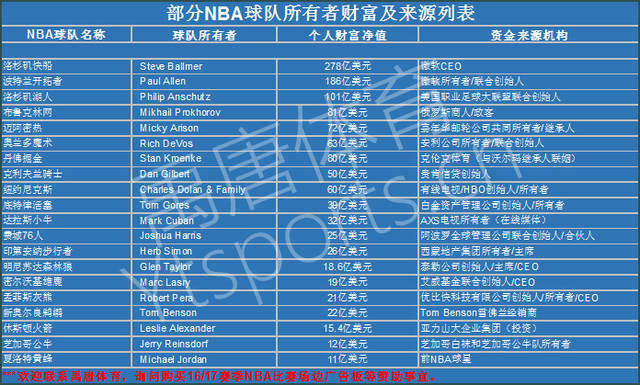 也提前部署