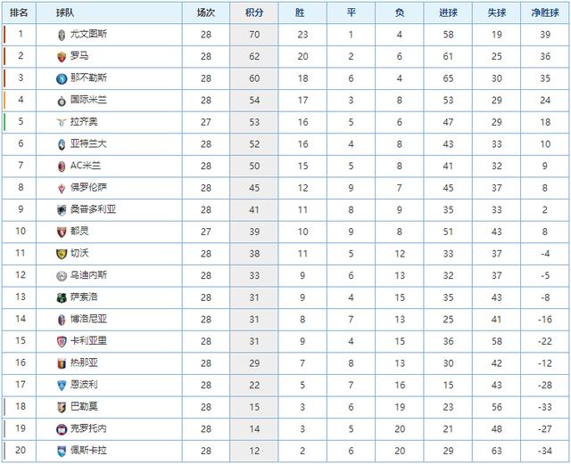 体逼抢体系 体逼抢体系